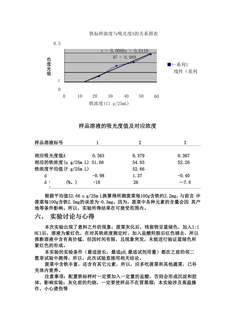 菠菜中铁含量的测定_第3页