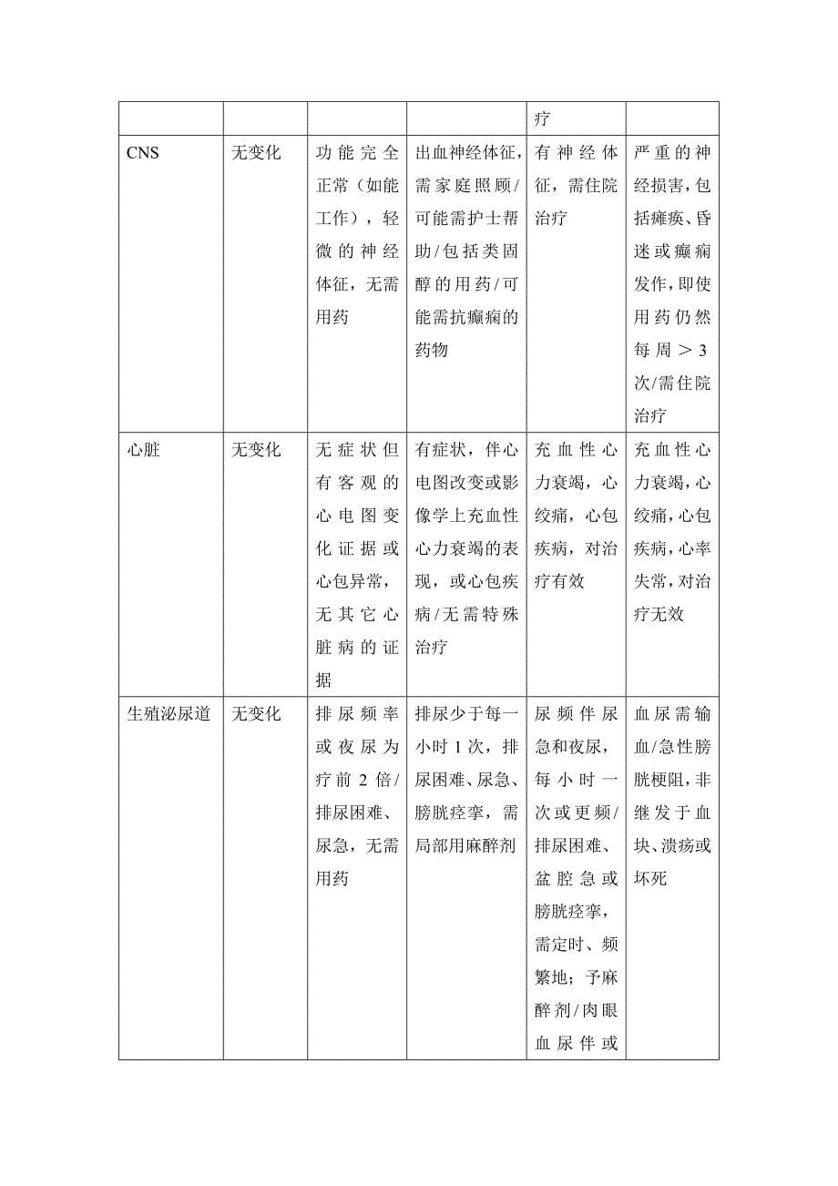 放疗反应分级.doc_第5页