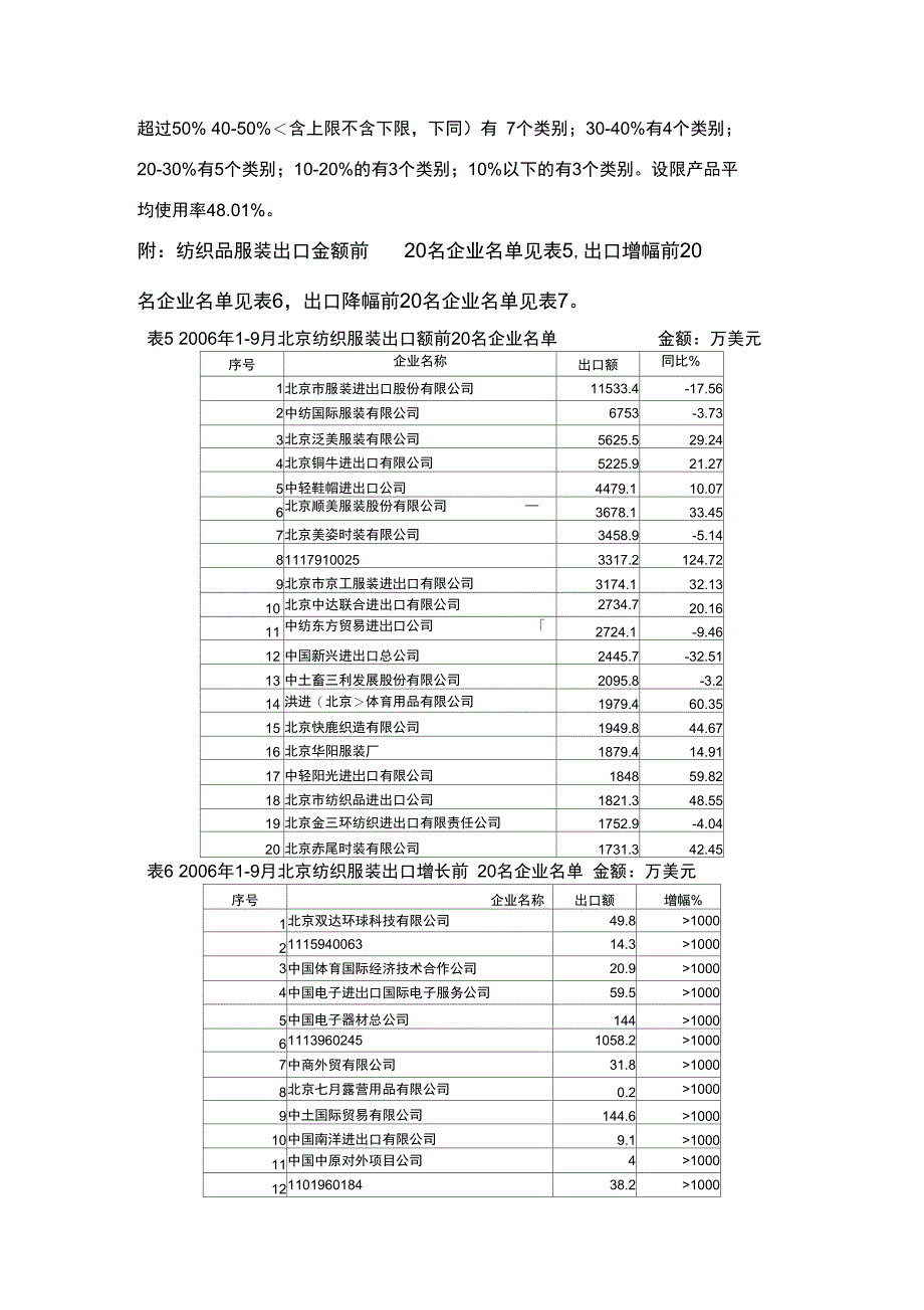 北京企业纺织品服装出口简报_第4页