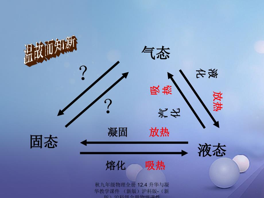 最新九年级物理全册12.4升华与凝华教学课件新版沪科版新版沪科级全册物理课件_第2页