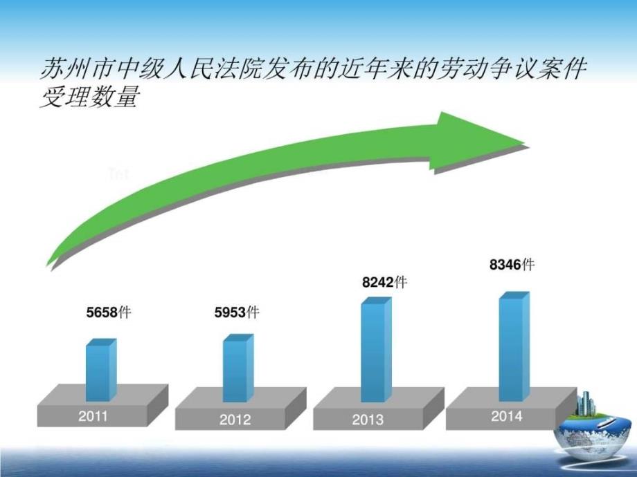 苏州中石油劳动法系列讲座.5.26图文.ppt_第2页