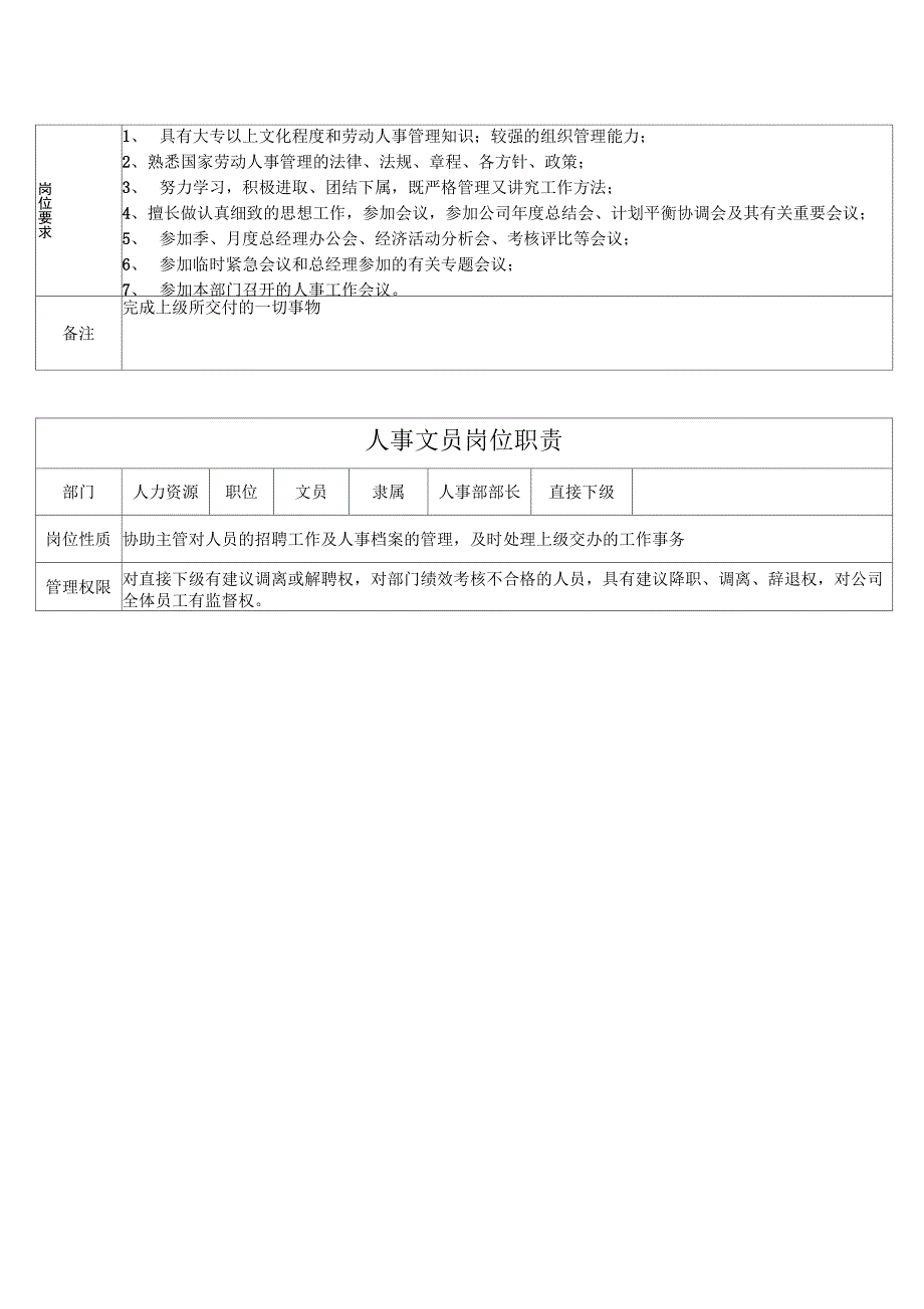 各项岗位职责模板_第2页