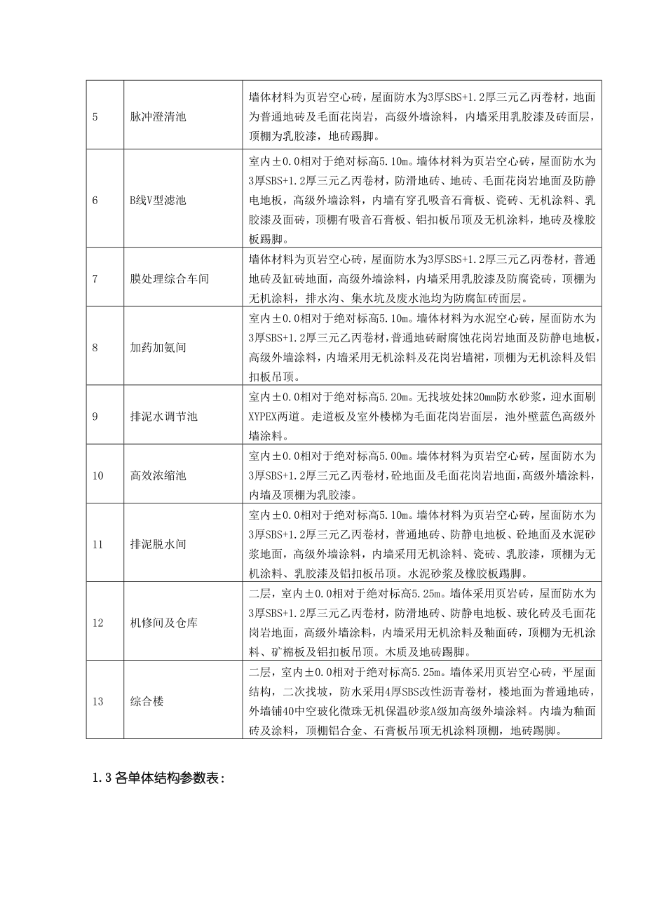 罗泾水厂监理规划_第3页