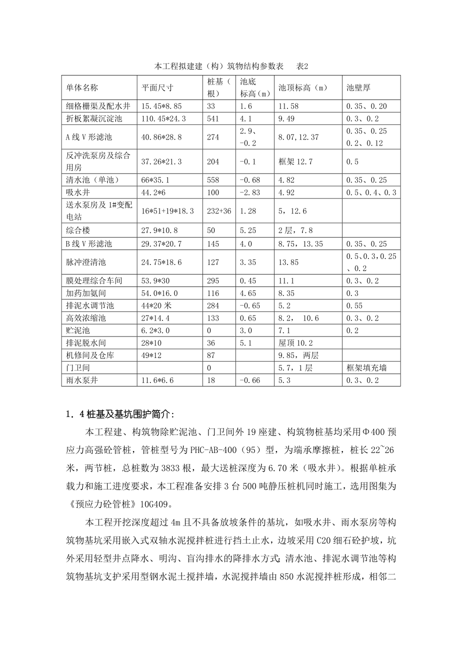 罗泾水厂监理规划_第4页