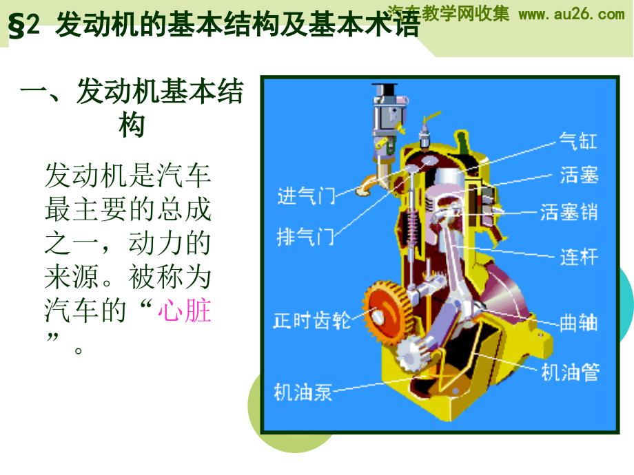 《汽车发动机》PPT课件.ppt_第3页