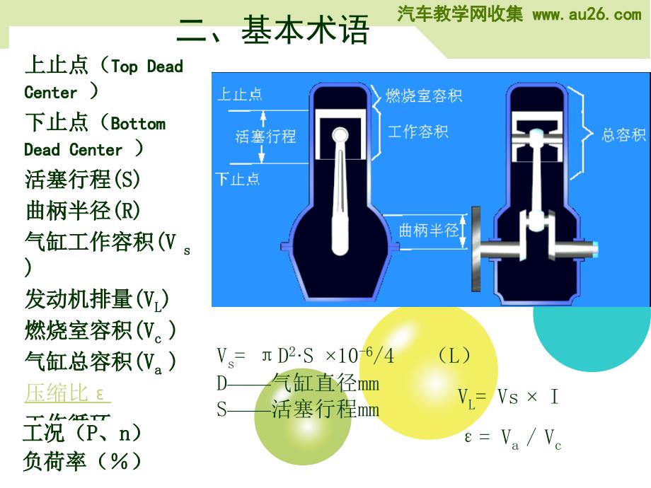 《汽车发动机》PPT课件.ppt_第4页