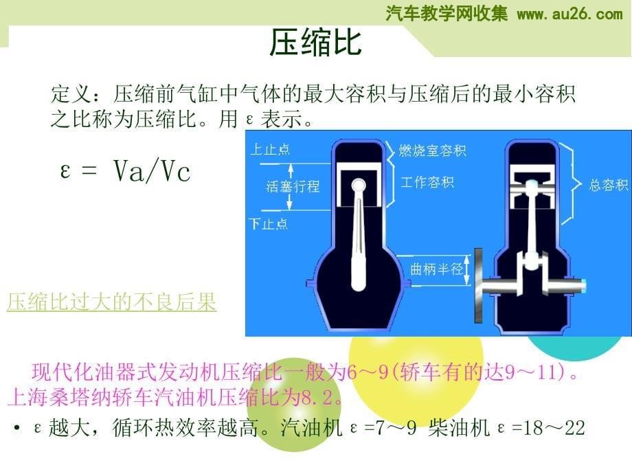 《汽车发动机》PPT课件.ppt_第5页