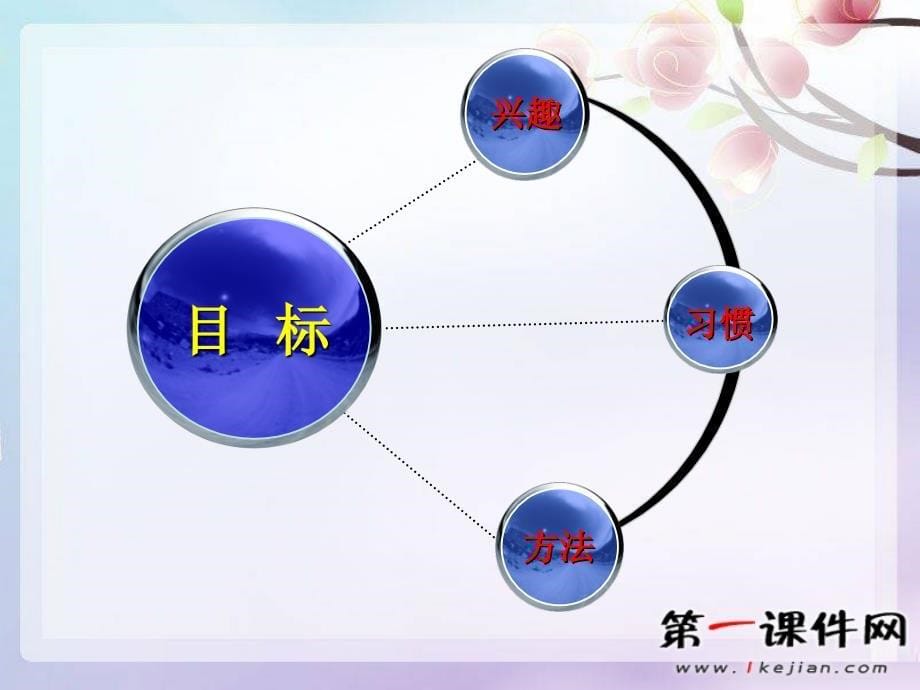 九年级英语第八单元说课课件_第5页