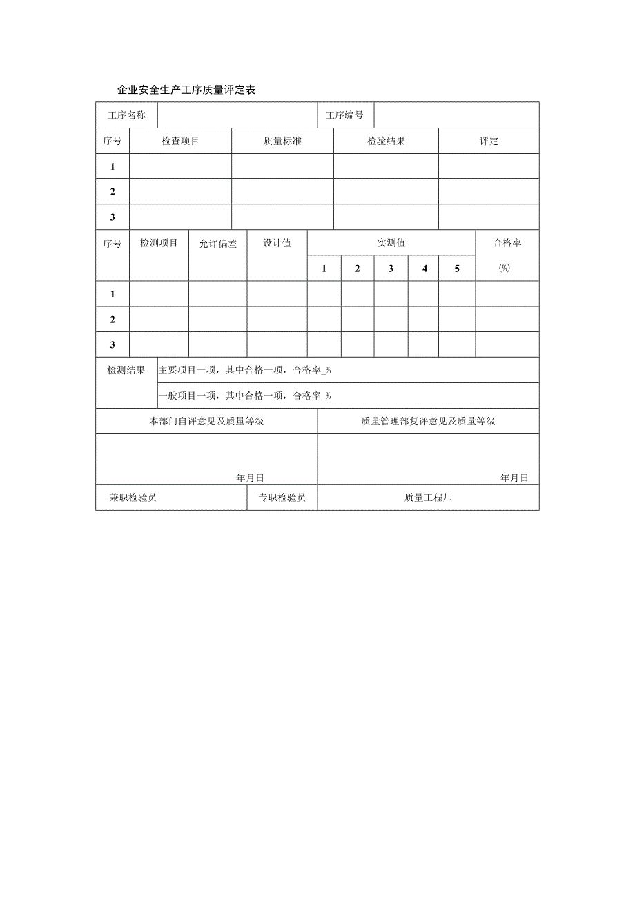 企业安全生产工序质量评定表_第1页