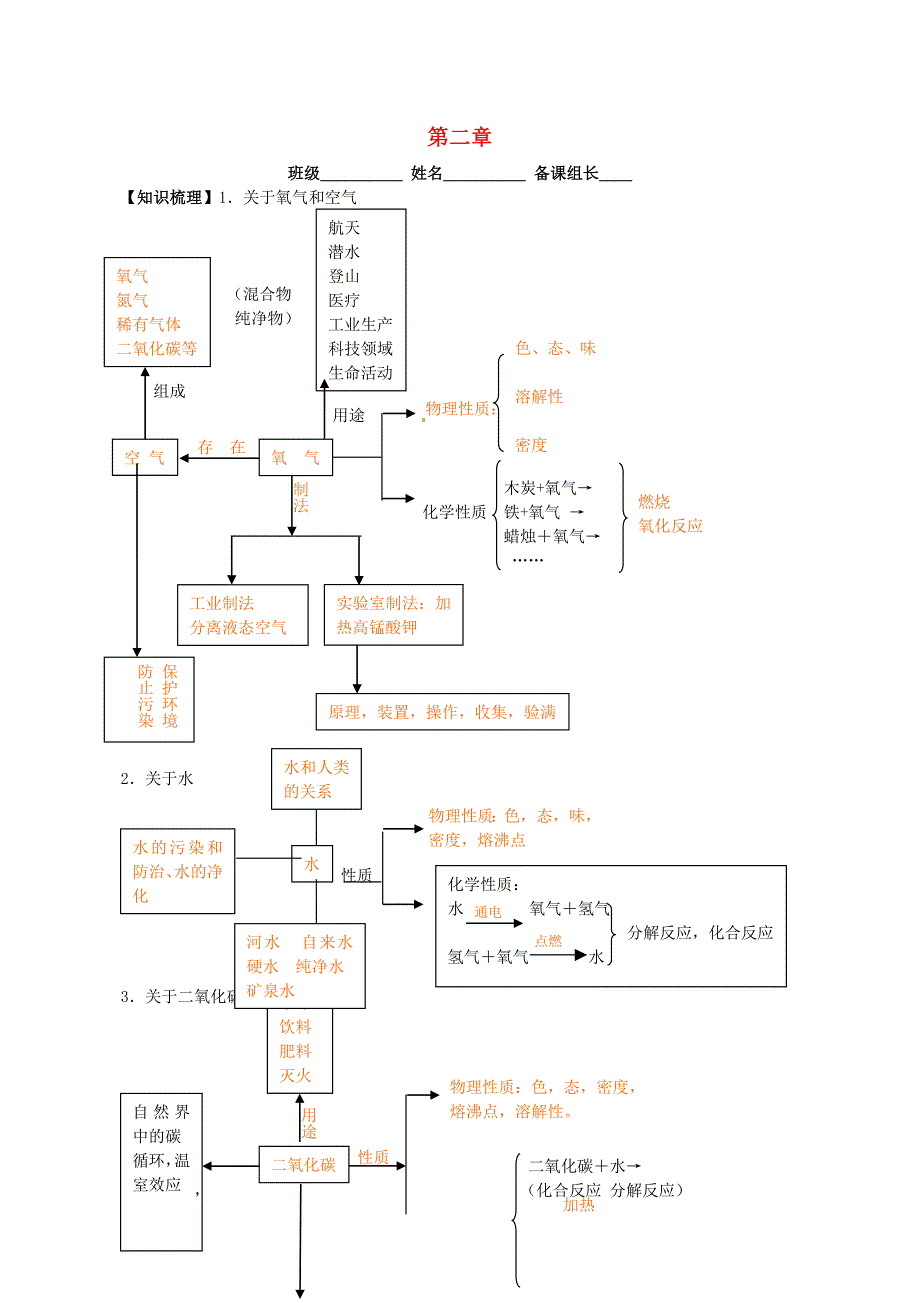 最新 江苏省丹阳市九年级化学全册 2 身边的化学物质复习学案沪教版_第1页