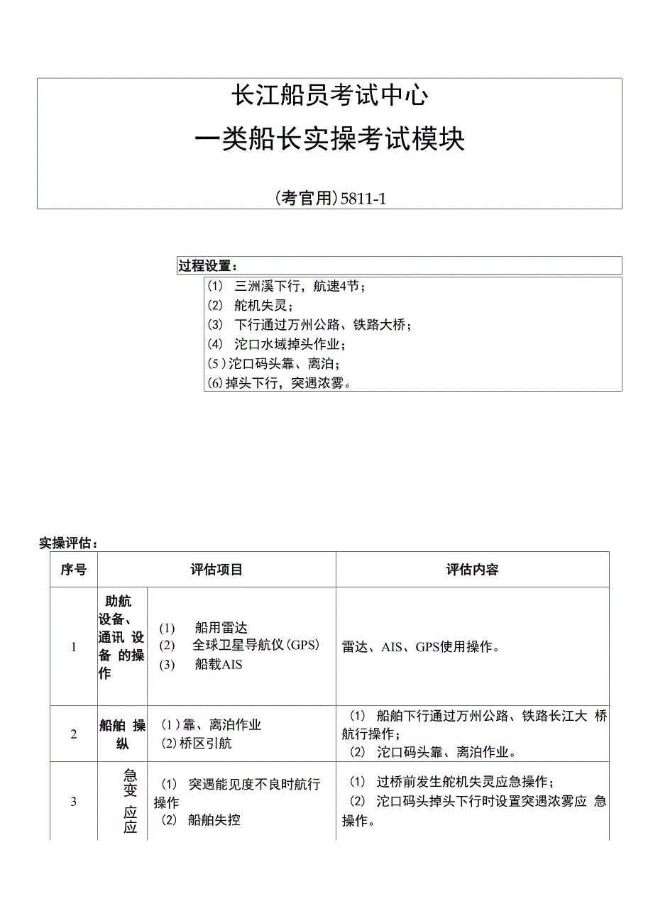 内河一类船长实操考试模块评估员模块5811排版_第1页