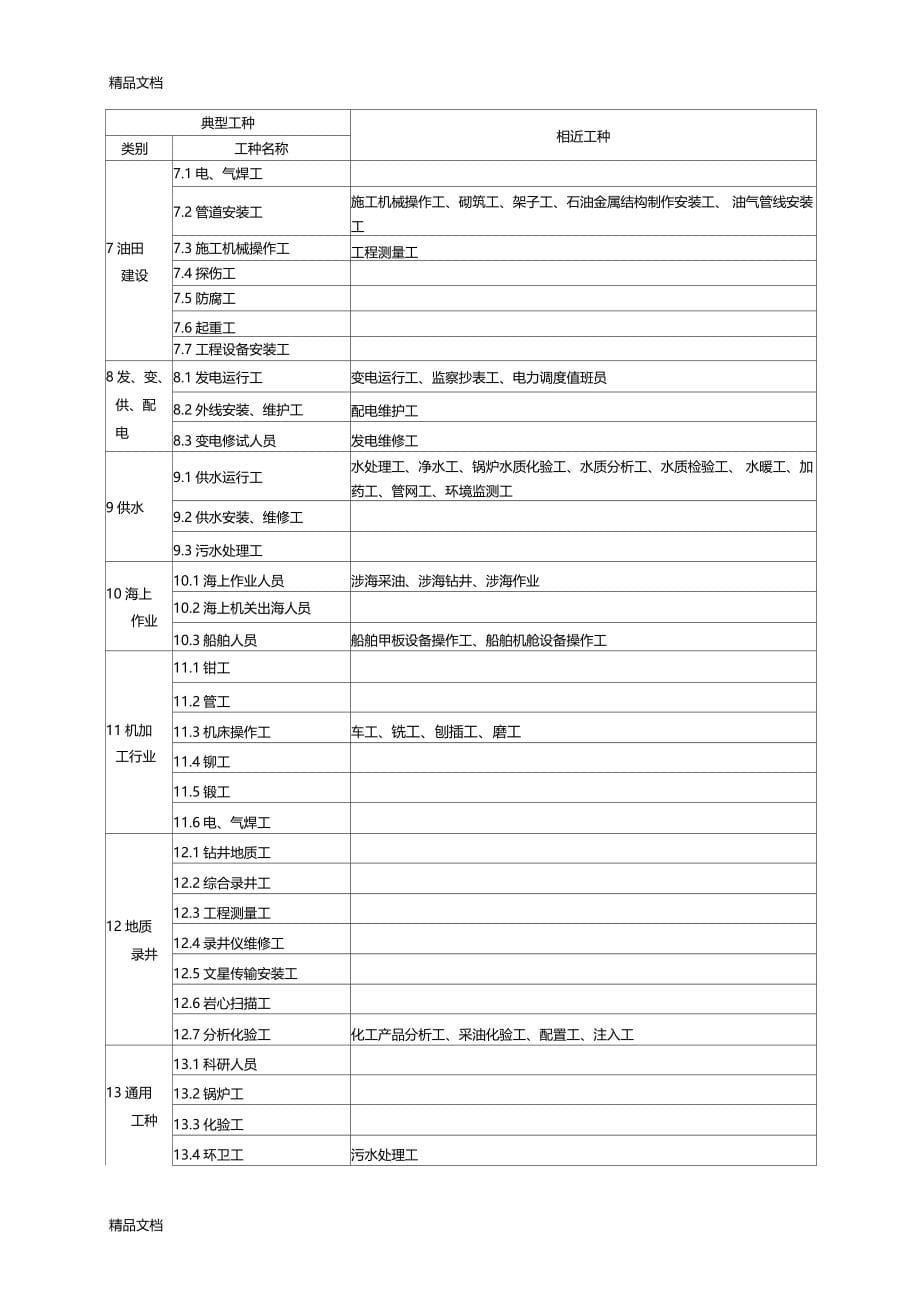 最新个体劳动防护用品配备标准资料_第5页