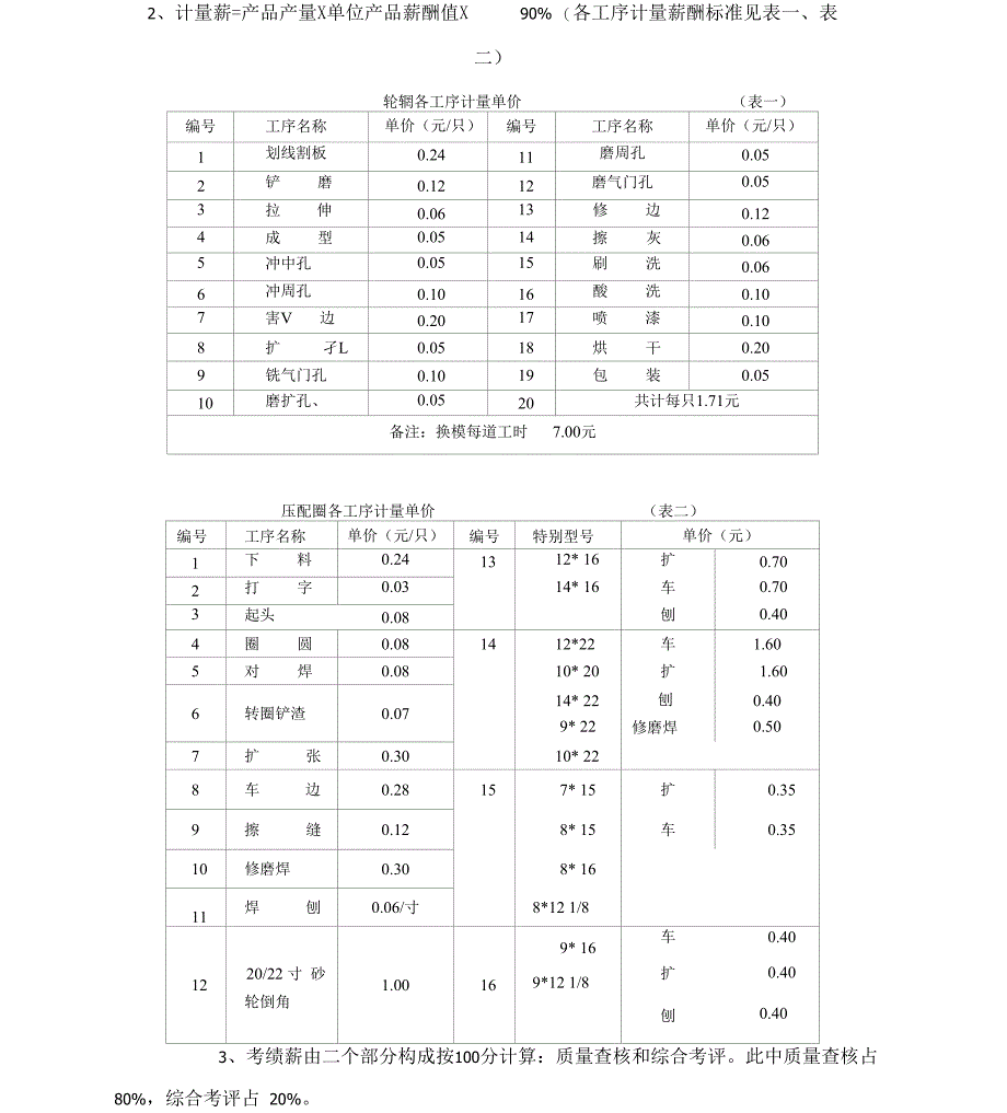 员工薪酬与绩效考核办法_第3页