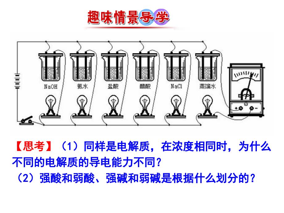 31弱电解质的电离_第2页