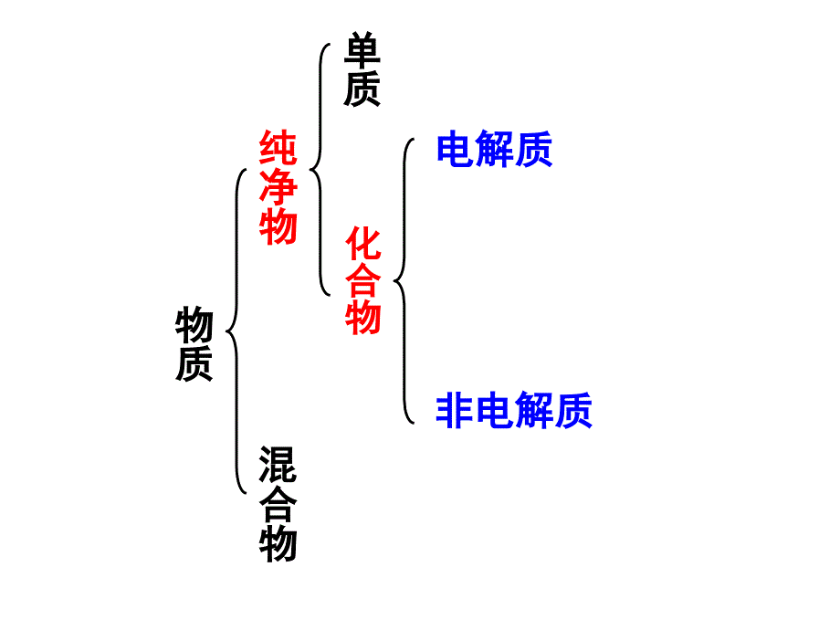 31弱电解质的电离_第4页