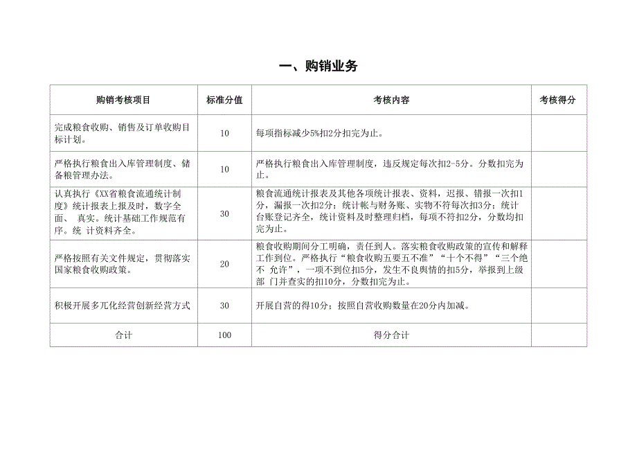 粮食和物资储备机关年度绩效考核细则_第3页