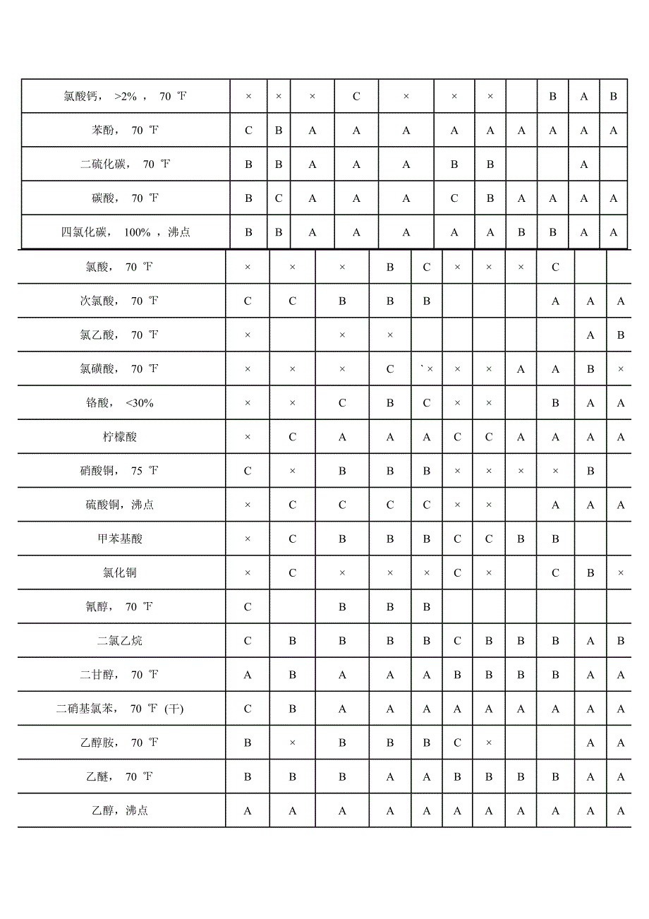 介质-材料选用表_第3页