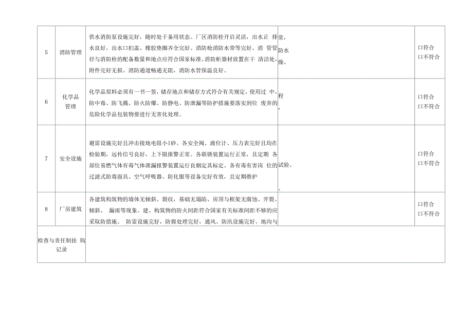 安全检查表_第2页