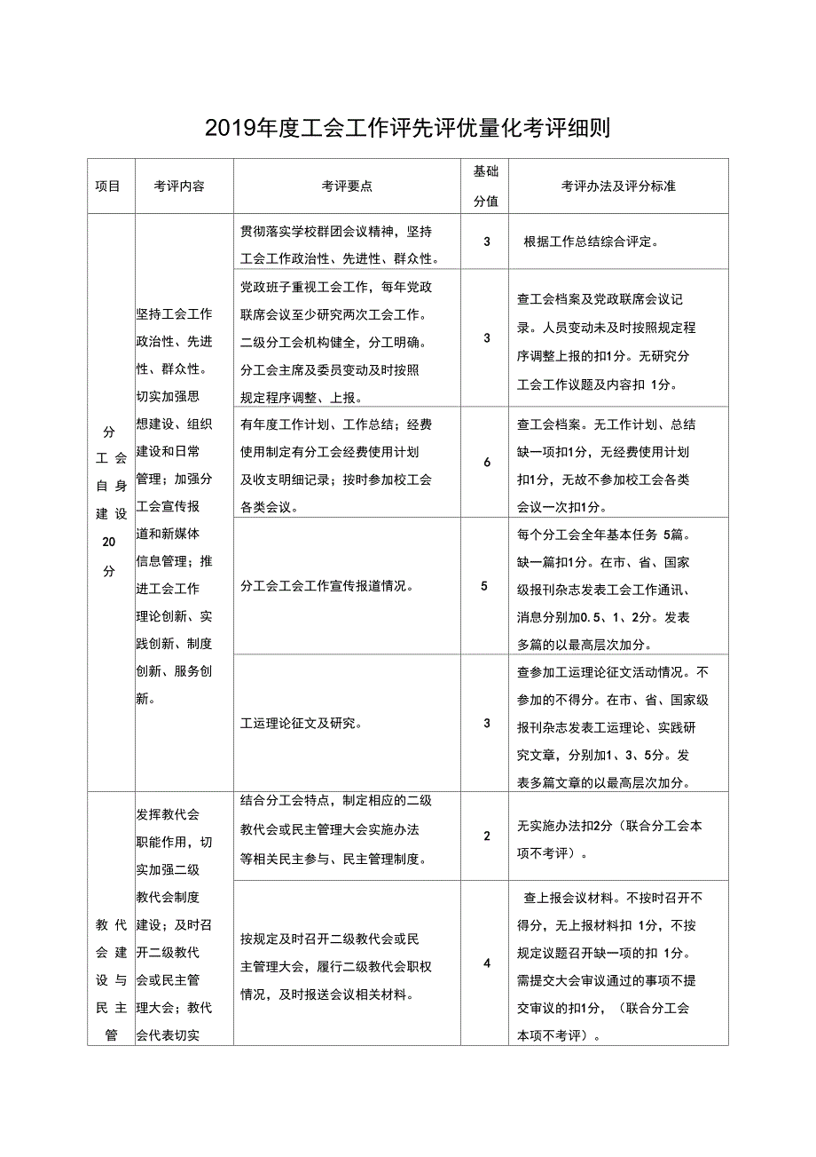 工会工作评先评优量化考评细则_第1页