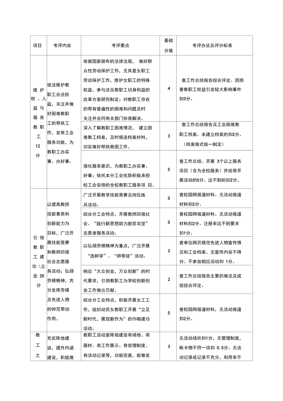 工会工作评先评优量化考评细则_第3页