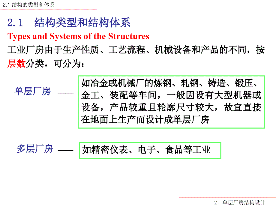 混凝土单层厂房结构设计_第3页