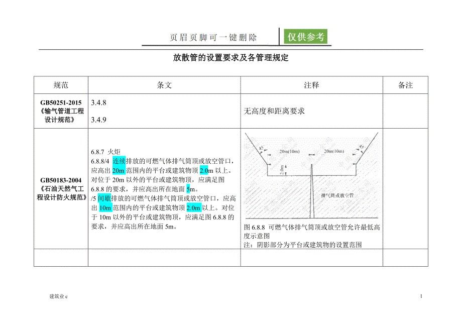 放散管的设置要求及各管理规定[建筑土木]_第1页