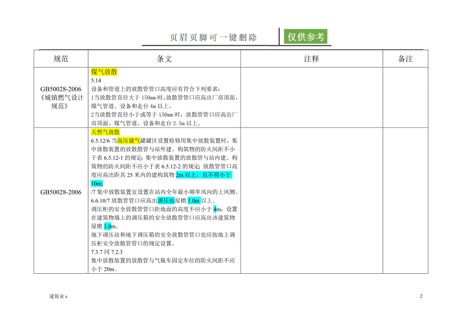 放散管的设置要求及各管理规定[建筑土木]_第2页