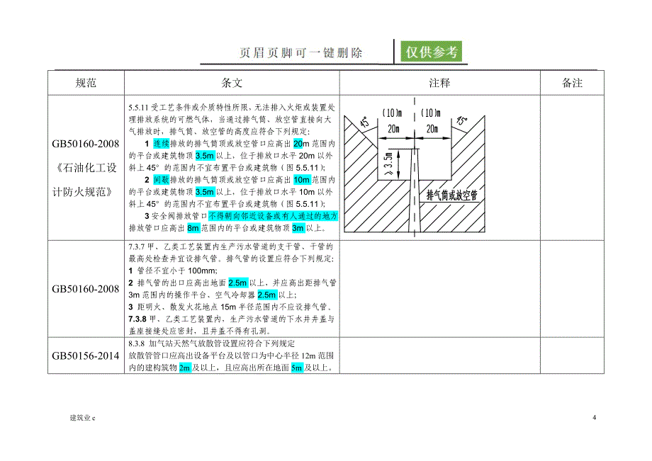 放散管的设置要求及各管理规定[建筑土木]_第4页