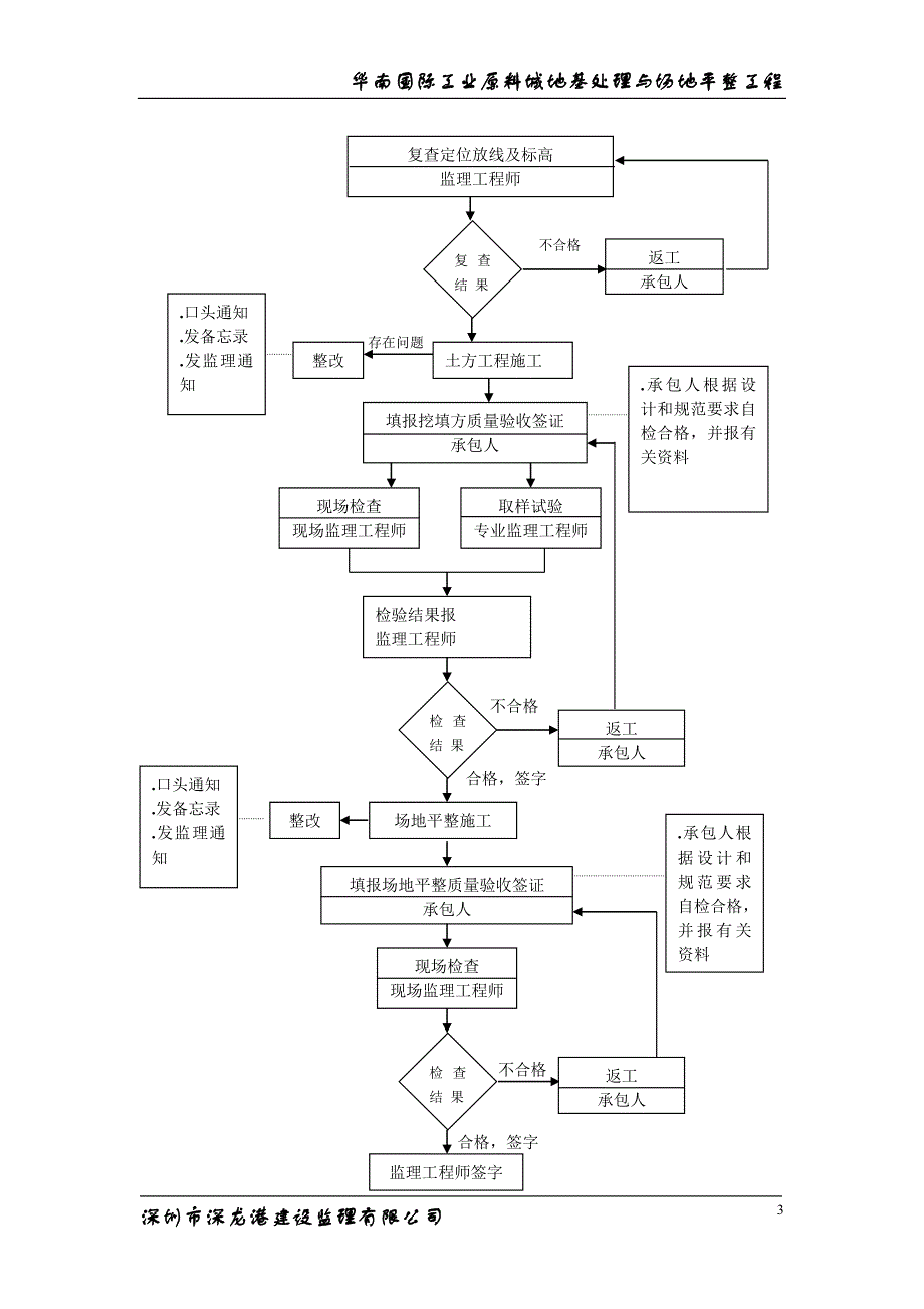 地基处理与场地平整 (2).doc_第3页