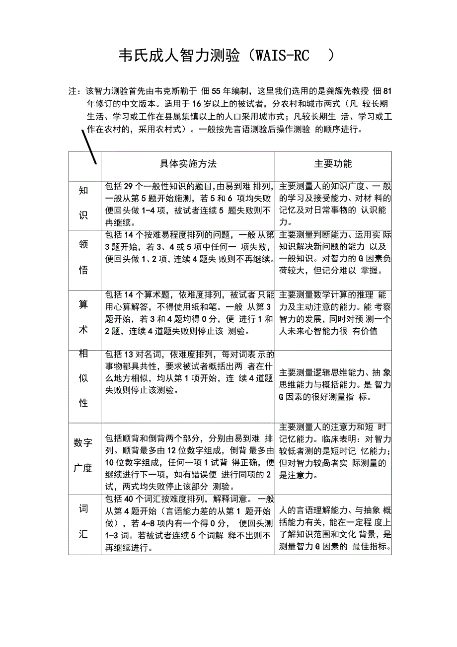 韦氏智力测试内容_第1页