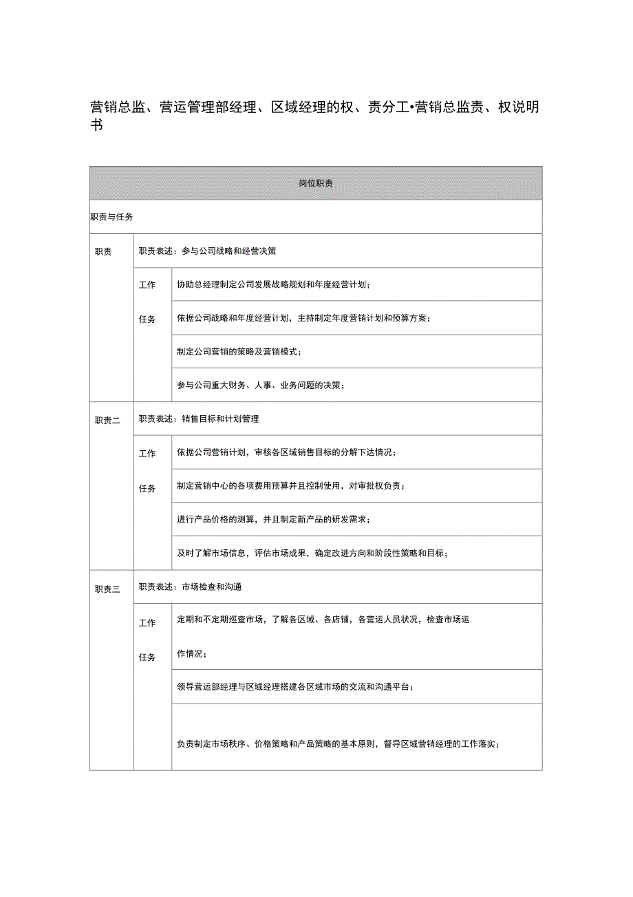 服装代理公司各岗位职能详细表_第1页