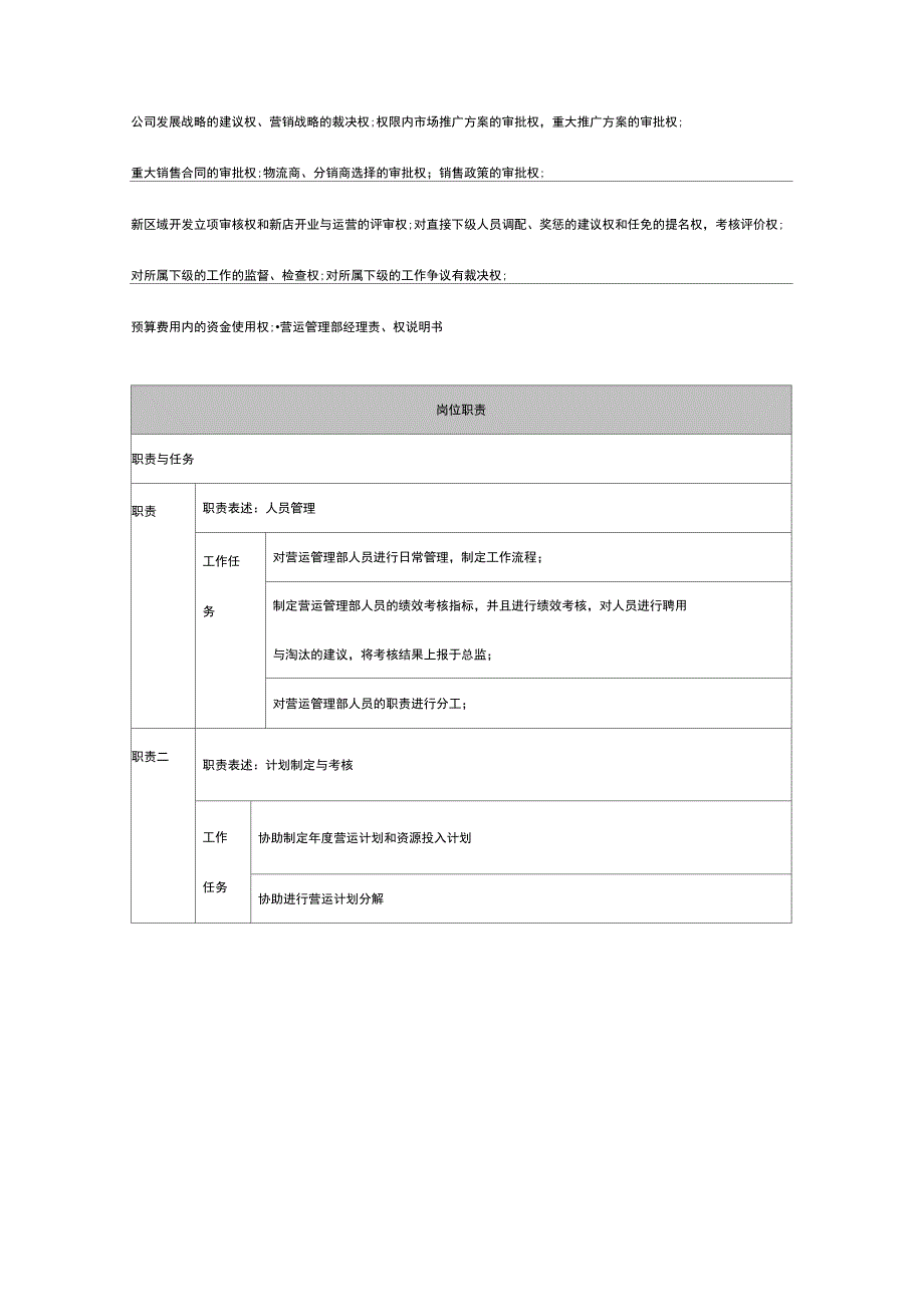服装代理公司各岗位职能详细表_第4页