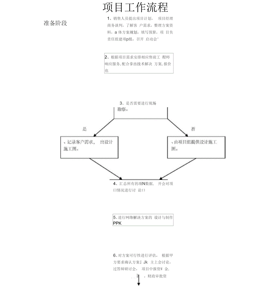 项目工作流程_第1页