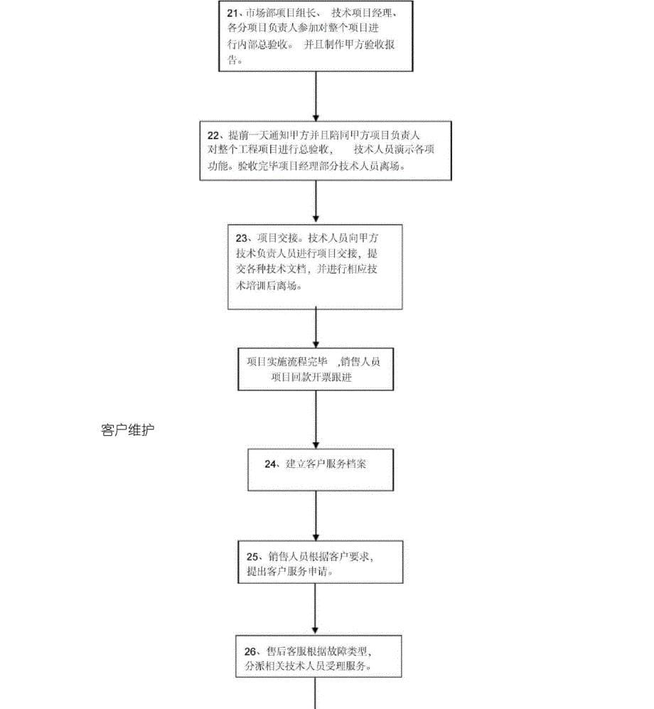 项目工作流程_第5页