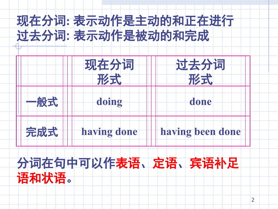 高中过去分词的用法总结PPT课件_第2页