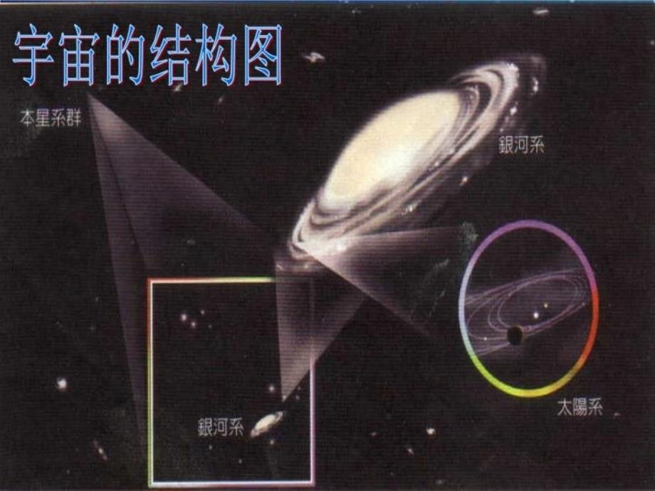 最新宇宙的起源PPT课件_第3页