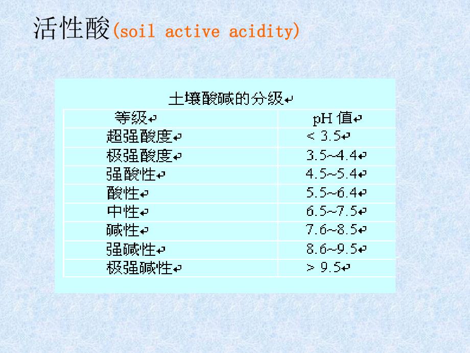 第六章土壤酸碱性名师编辑PPT课件_第4页