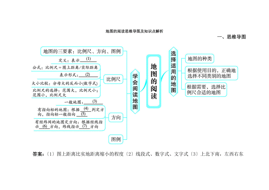 七年级地理上册13地图的阅读思维导图及知识点解析_第1页