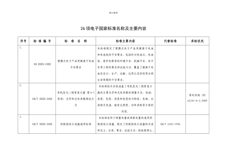 26项电子国家标准名称及主要内容_第1页