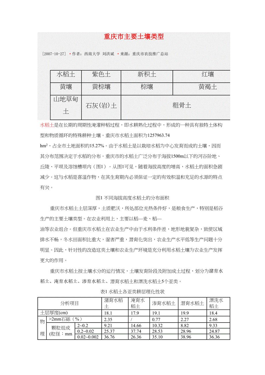 重庆市主要土壤类型(DOC 8页)_第1页