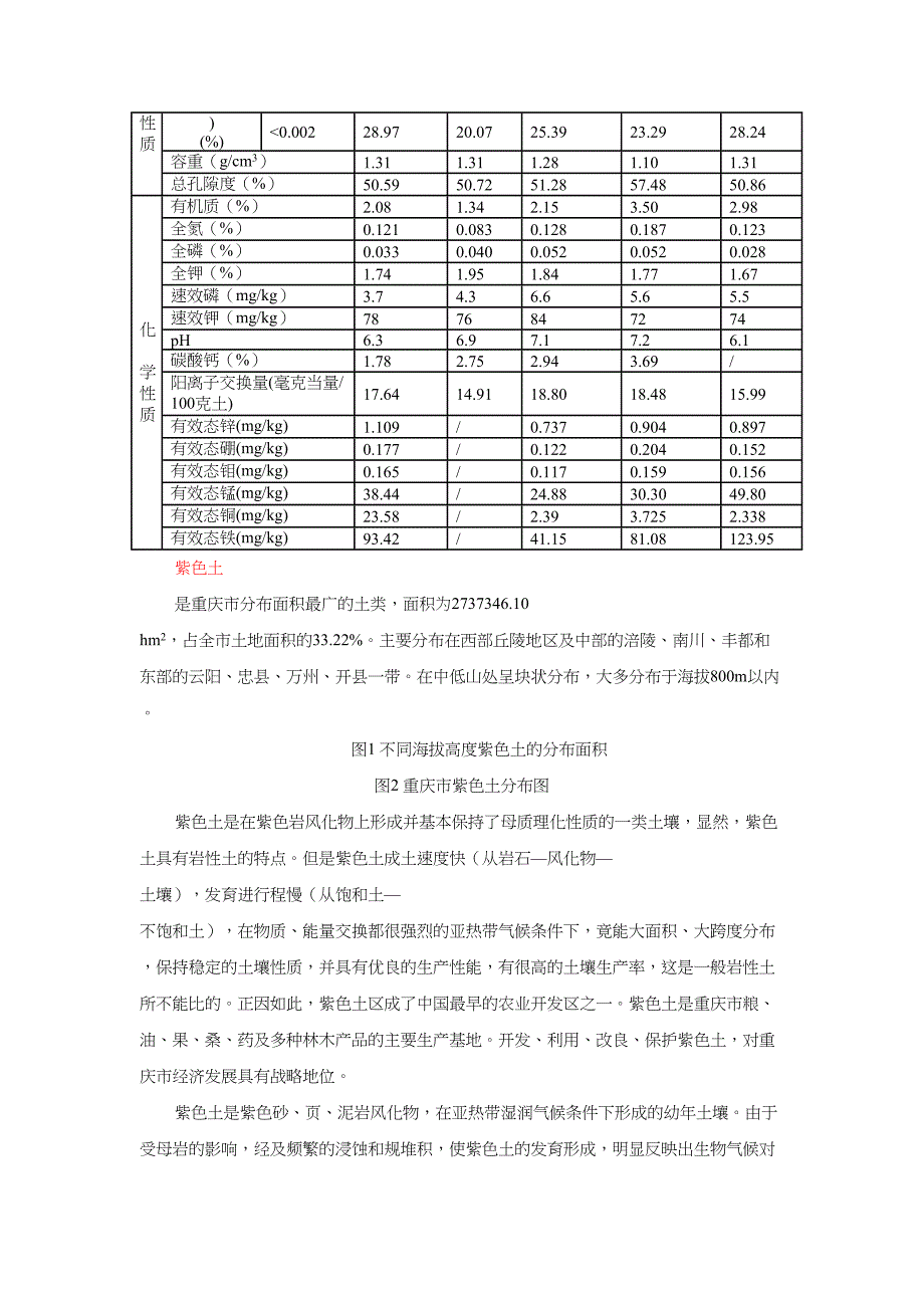 重庆市主要土壤类型(DOC 8页)_第2页