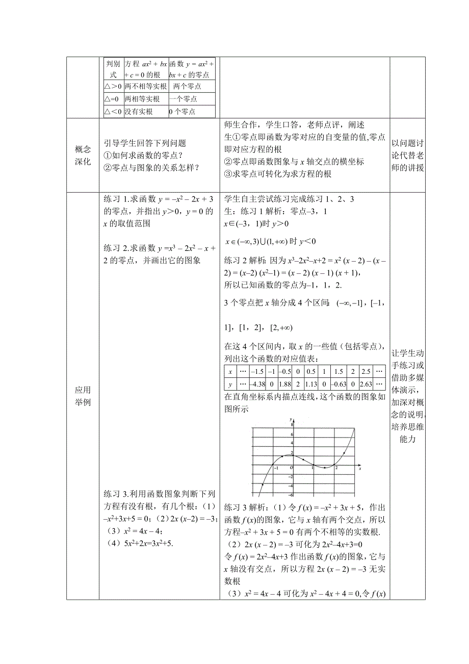 人教A版数学必修一3.1.1方程的根与函数的零点教案_第2页