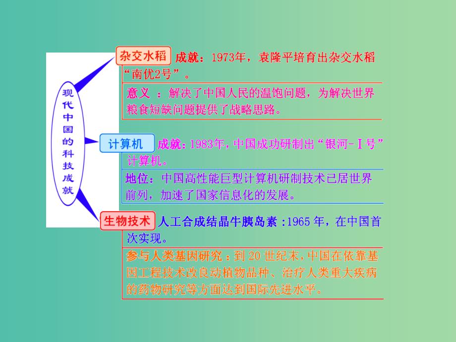 高考历史一轮复习 第三课时 现代中国的科技、教育与文学艺术课件 新人教版必修3.ppt_第2页