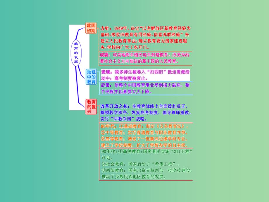 高考历史一轮复习 第三课时 现代中国的科技、教育与文学艺术课件 新人教版必修3.ppt_第4页