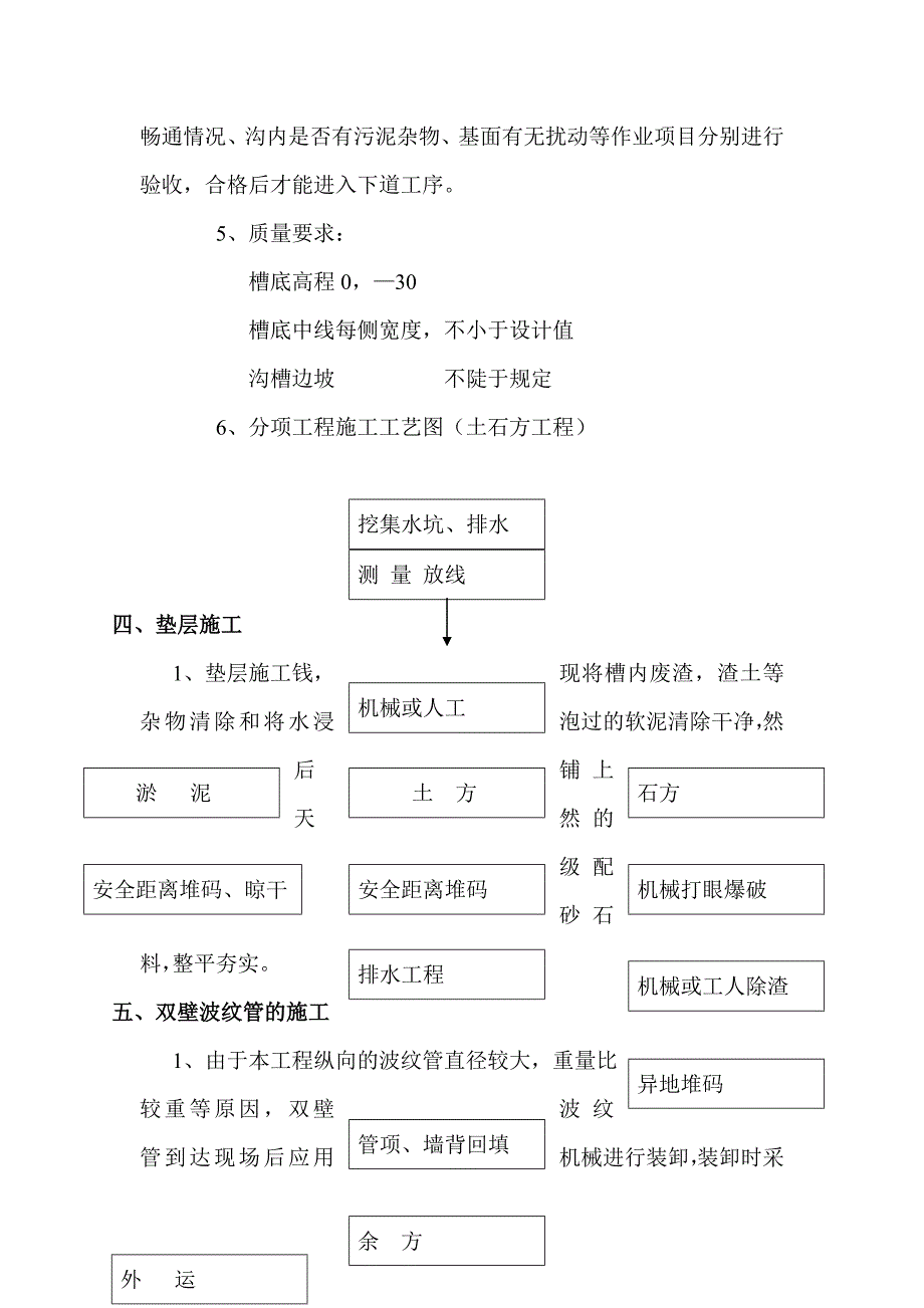 HDPE双壁波纹管施工方案_第2页