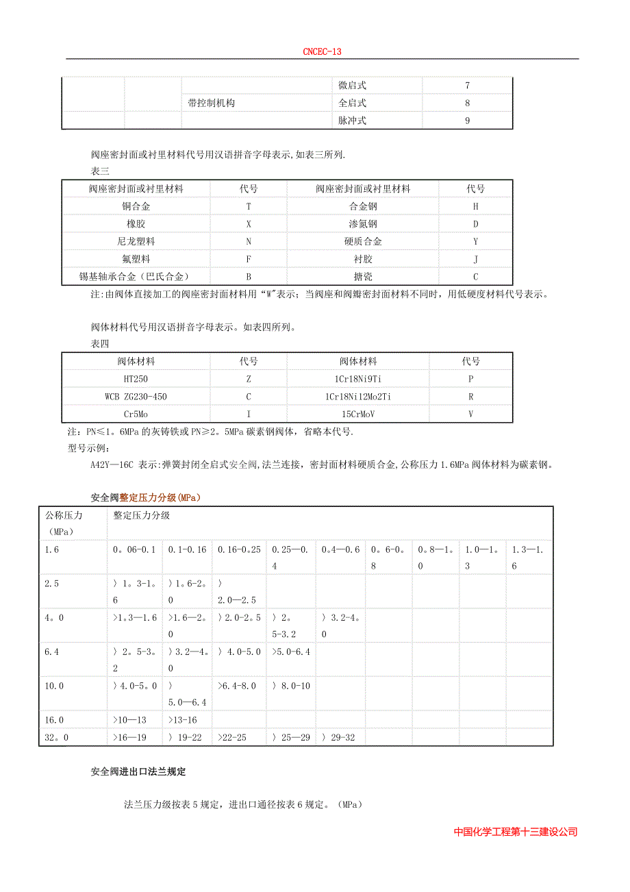 安全阀的分类_第5页