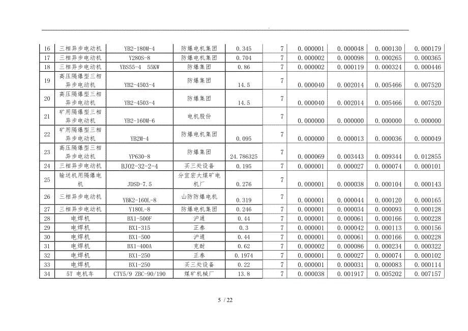 机电设备租赁管理办法的介绍_第5页