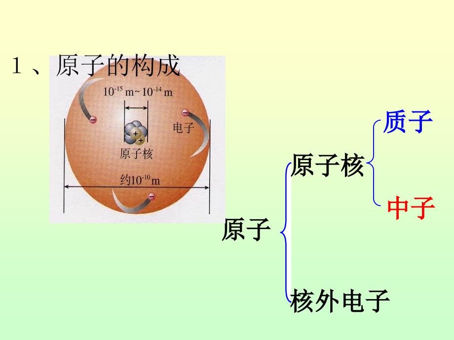 原子的结构ppt课件一新课标人教版_第4页