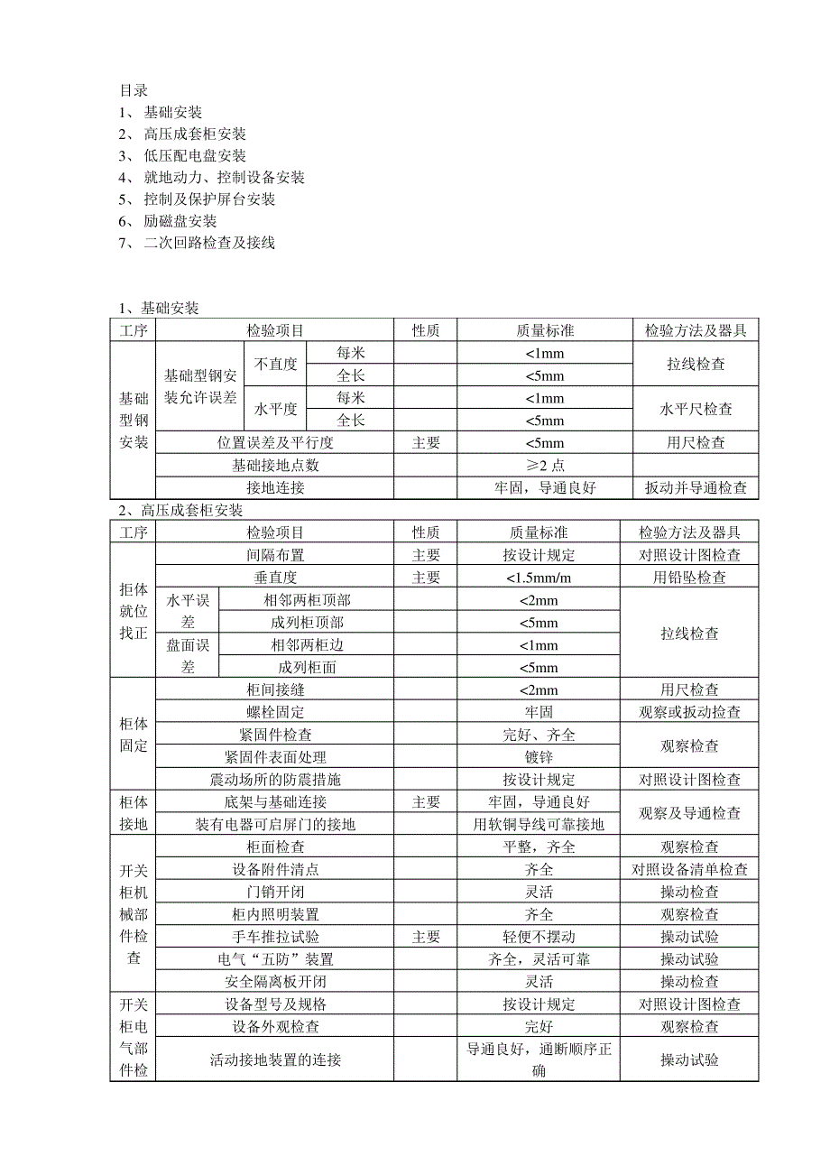 国标质量验收规范盘柜_第1页