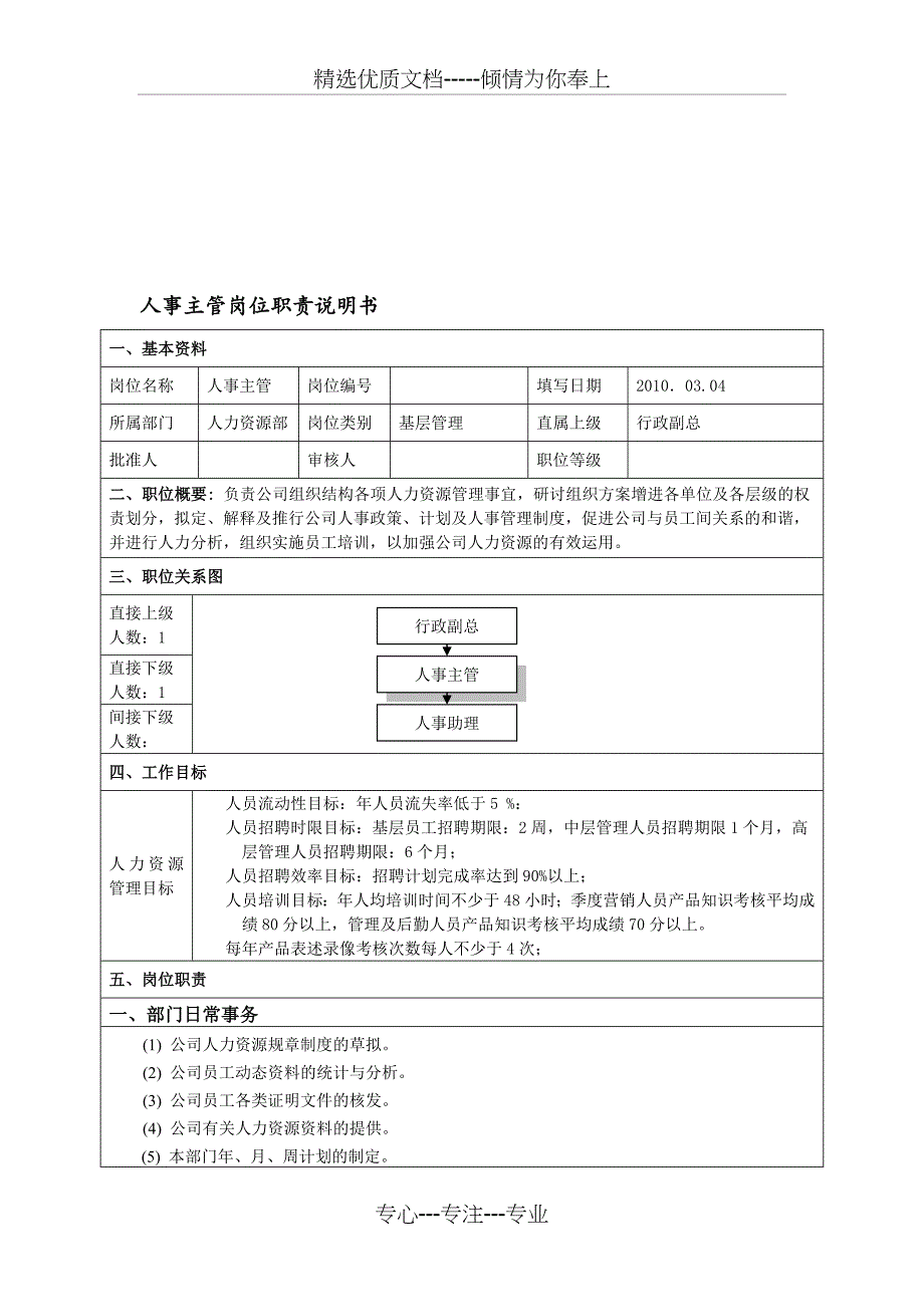 人事主管岗位职责说明书(共4页)_第1页